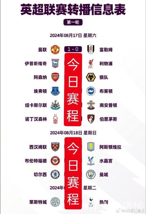 英超密集赛程要开始了，阿森纳会掉队？曼城会追