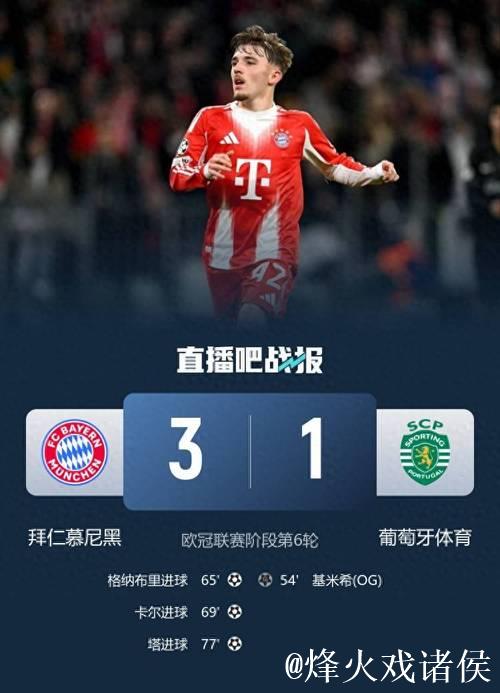 17岁新星卡尔欧冠4战3球 拜仁3-1逆袭葡萄牙体育 17岁新星卡尔欧冠4战3球 拜仁3-1逆袭葡萄牙体育